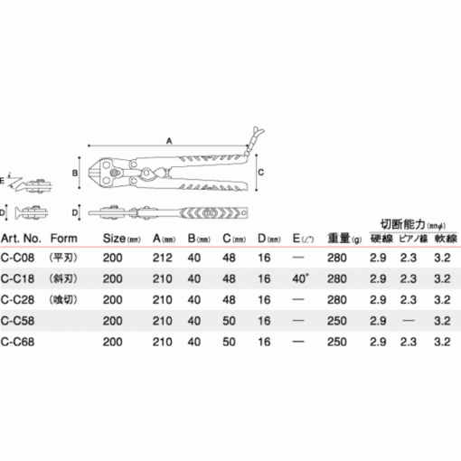 Kìm cắt cộng lực Keiba C-C28