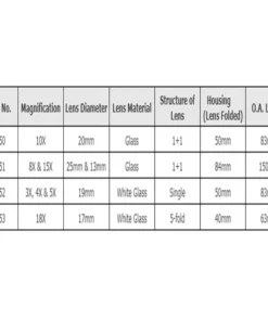 Kính lúp gấp bỏ túi Engineer không có quang sai SL-53